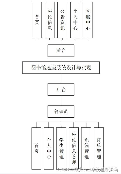 基于SpringBoot與Vue的圖書館選座系統設計與實現