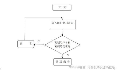 小微企業(yè)庫存管理系統(tǒng)的設(shè)計(jì)與實(shí)現(xiàn) 從程序開發(fā)到部署運(yùn)維全解析
